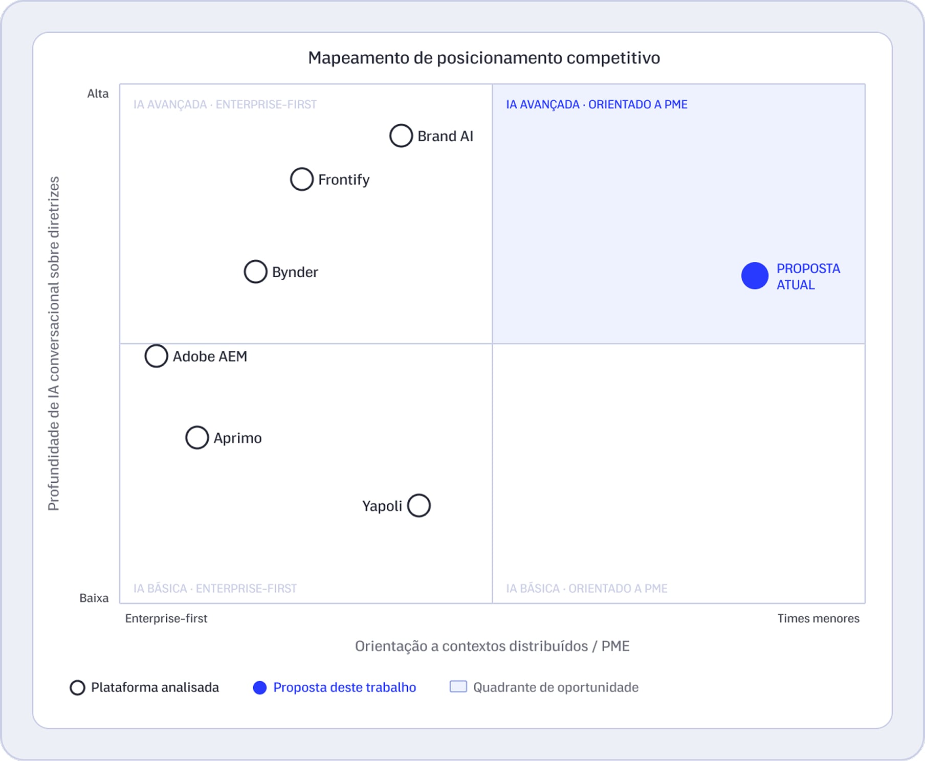Benchmarking de seis plataformas de gestão de marca