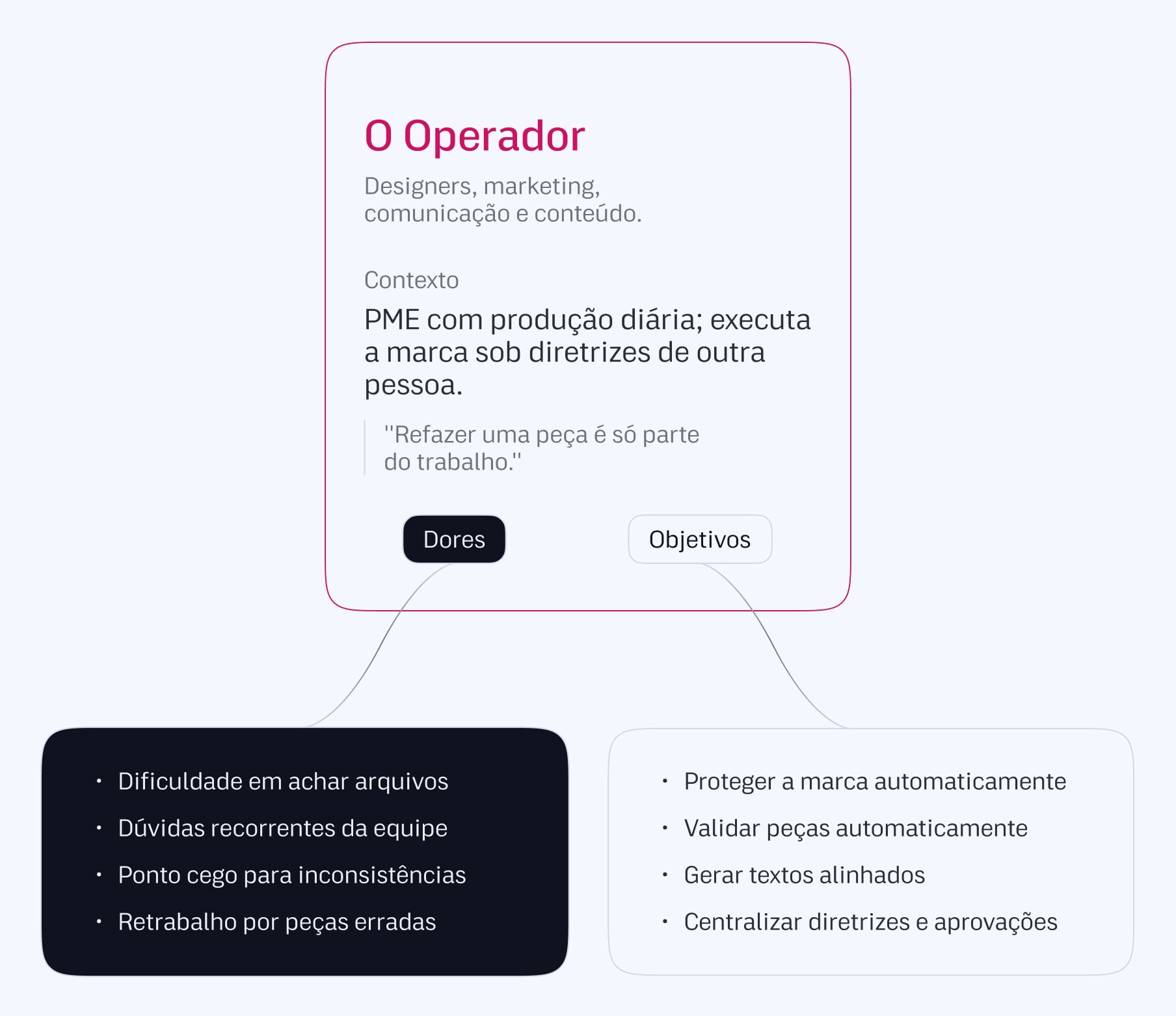 Persona 2: o operador